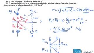 Física Selectividad Madrid 2006 Campo eléctrico signo de las cargas [upl. by Atikan557]