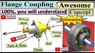 Flange Coupling Couplings Rigid coupling limitations GTU BME [upl. by Trilbie]