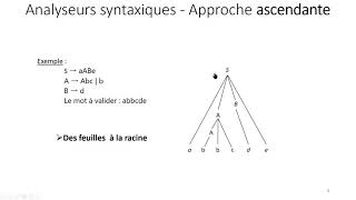 Analyseurs syntaxiques [upl. by Raymund365]