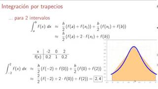 Integración numérica PracticaMartes [upl. by Lemire]