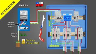 Tablero Eléctrico Domiciliario Chile ACTUALIZADO  Norma SEC RIC 2021 [upl. by Htnnek461]