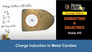 Class 12 Physics  Conductors amp Dielectrics  3 Charge Induction in Metal Cavities  For JEE amp NEET [upl. by Rellia]