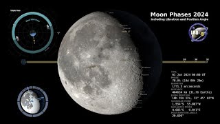 2024 Moon Phases  Northern Hemisphere  4K [upl. by Noiwtna837]