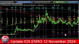 Analisa Saham ENRG 12 Nopember 2024 [upl. by Persian]