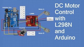 Controlling DC Motors with the L298N H Bridge and Arduino [upl. by Haldeman998]