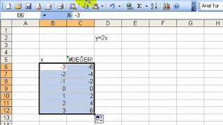 Excel elektron cədvəl proqramında sadə funksiyaların qrafikinin ümumi səkilinin qurulması Ramil Cəfərov [upl. by Ameer]