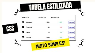 Tabela estilizada usando CSS e Html [upl. by Nyrahs57]