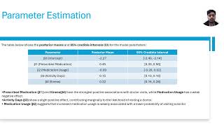 Applied Bayesian Statistics  Final Project Presentation [upl. by Rozalin]