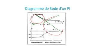 correcteurID complet [upl. by Airoled]