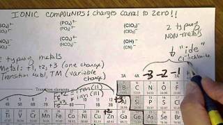 Formulas amp Names for Ionic compounds Charges must cancel to Zero [upl. by Broucek548]