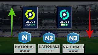 Bilan Classement Ligue 1  Ligue 2  National  Avril 2024  Le Sprint Final Football [upl. by Shriver]