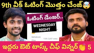 Biggboss8 telugu 9th week voting polls 5th task winner Latest BS Chinni [upl. by Geoff]