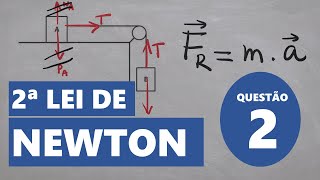 Aplicações das leis de Newton  Exercício resolvido 2 [upl. by Dnomhcir]