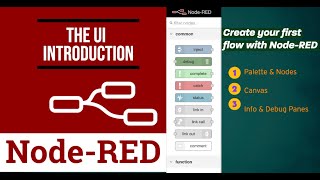 NodeRED Tutorial Creating Your First Flow StepbyStep  NodeRed Series03 [upl. by Mccomb692]