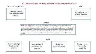 Topic Selection and Six Page Memo [upl. by Daiz53]