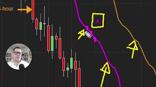 Trading Cycles with the FLD on NinjaTrader 8 [upl. by Woodrow]