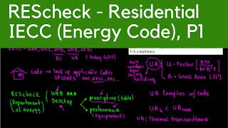 Introduction to REScheck IECCEnergy Code Part 1 [upl. by Andrei]