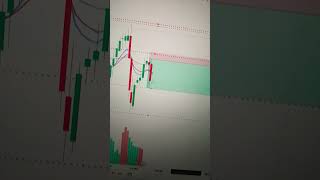 Today silver trading live 📈stockmarket trandingvideo chartpattrens likesubscribe [upl. by Liggett]