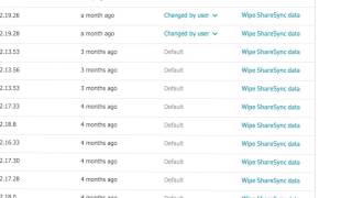 ShareSync Admin Features [upl. by Swayder731]