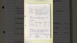 Sentence Completion Test SCT MAPC Practical File IGNOU [upl. by Mendes]