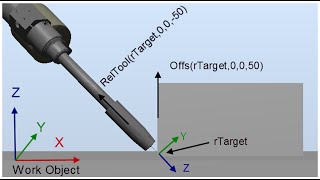 ABB RAPID programming  Offs versus Reltool [upl. by Nnazus547]