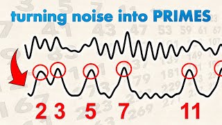 What is the Riemann Hypothesis REALLY about [upl. by Kelvin]