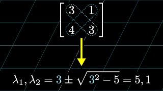 A quick trick for computing eigenvalues  Chapter 15 Essence of linear algebra [upl. by Letsyrk]