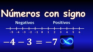 01 Curso de Álgebra Suma y resta de números positivos y negativos [upl. by Ellatnahc]