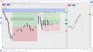 KANE LIVE DAY TRADING FUTURES FT TTRADES ALEX AND TOODEGREES AT HQ [upl. by Phelia]