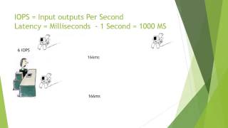 How to setup a Netapp SAN Part 2 Understanding IOPS [upl. by Georgeanna]