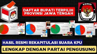 Daftar Bupati terpilih PROVINSI JAWA TENGAH  Hasil Rekapitulasi suara KPU  PILKADA JATENG 2024 [upl. by Guthrey768]