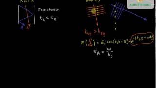 Waveguide Mode Velocity Paradox [upl. by Maia]