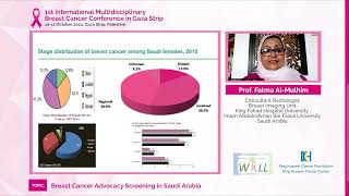 Dr Fatma Al MulhimFirst Annual International Multidisciplinary Breast Cancer Conf in Gaza Strip [upl. by Mmada]