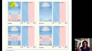 Ch 5  Forms of Precipitation [upl. by Sairacaz920]