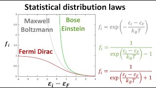 Fermi Dirac vs Bose Einstein vs Classical Maxwell Boltzmann distributions in 3 minutes [upl. by Seuqcaj]