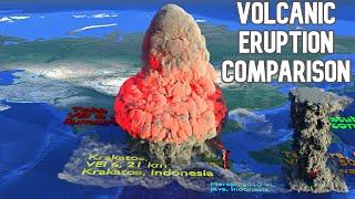 Biggest Volcano Eruption Comparison On The Earth 🌋🌋 [upl. by Derron964]