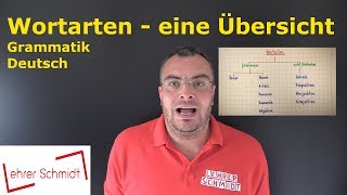 Wortarten  eine Übersicht  Deutsch  Grammatik  Lehrerschmidt [upl. by Bashee]