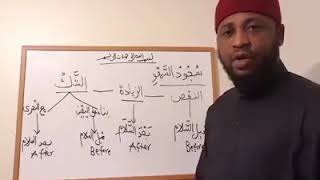 Detailed Explanation of Kabili or Qabli and Baadi in Hausa [upl. by Aneeuq]