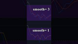 How Stochastic Indicator Works Learn It in 1 Minute [upl. by Shererd]