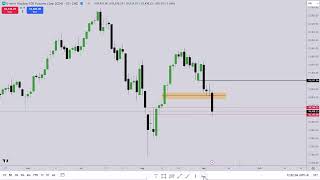 Emini Nasdaq SP Dow Futures Market Review Sabado 07 De Septiembre ICT Concepts [upl. by Dnomal691]