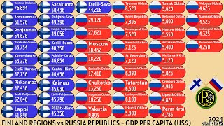 FINLAND REGIONS vs RUSSIA REPUBLICS  GDP PER CAPITA US [upl. by Leonard]