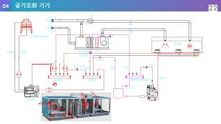 공조냉동산업기사 필기 공조 04 공조기기 [upl. by Inama475]