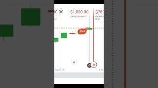 Candlestick psychology binaryoptions [upl. by Dragone720]