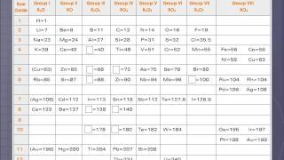 Mendeleevs Periodic Table [upl. by Pearle138]