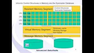 Informix Performance Tuning  Exploring the Sysmaster Database by Lester Knutsen [upl. by Oleic]