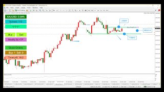 XAUUSD amp BTC Trading Live Strategies Analysis amp Market Updates [upl. by Becca]