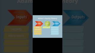 How to Use Adams Equity Theory to Increase Motivation [upl. by Depoliti]