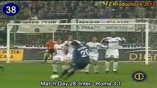 Alvaro Recoba  66 goals in Serie A part 22 3466 Inter amp Torino 20012008 [upl. by Akimal]