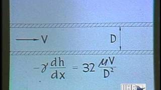 Characteristics of Laminar and Turbulent Flow [upl. by Jehu590]