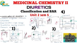 Diuretics Medicinal Chemistry 2 Classification amp SAR  Unit 2 sem 5 b pharmacy [upl. by Valdemar]